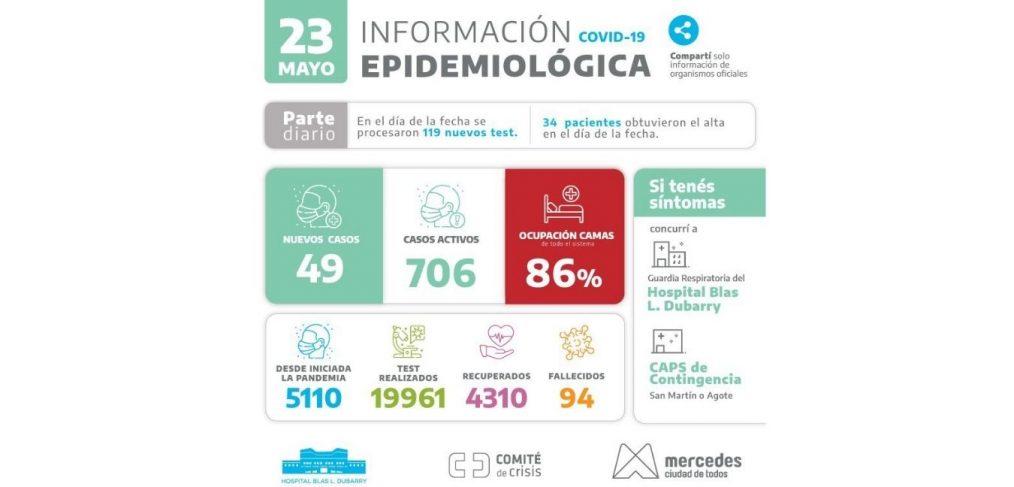 parte epidemiologico 23 de mayo